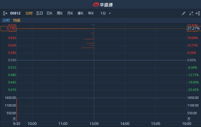 智通港股投资日志|10月7日-第2张图片-领航者区块链资讯站