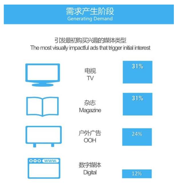 获悉在信息获取中的作用是什么？这种获取如何影响决策过程？-第2张图片-领航者区块链资讯站