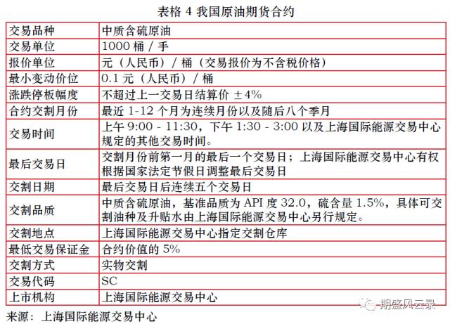 期货交易账单如何查看？这些查看方法有什么实际应用？-第1张图片-领航者区块链资讯站