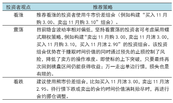 如何通过保证金水平判断平仓时机？这种判断方法有什么局限性？-第1张图片-领航者区块链资讯站