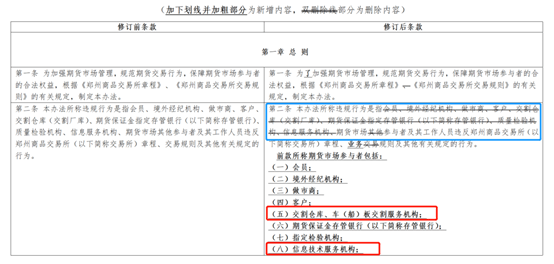 如何通过保证金水平判断平仓时机？这种判断方法有什么局限性？-第2张图片-领航者区块链资讯站