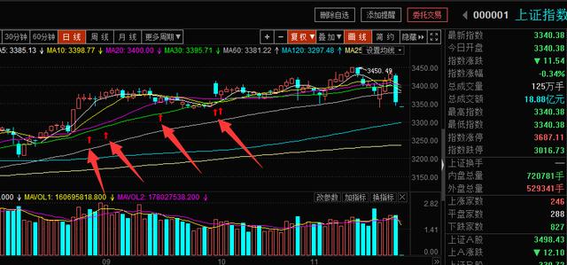 平安证券：本轮A股行情仍有向上空间 中期弹性风格更偏向成长-第1张图片-领航者区块链资讯站