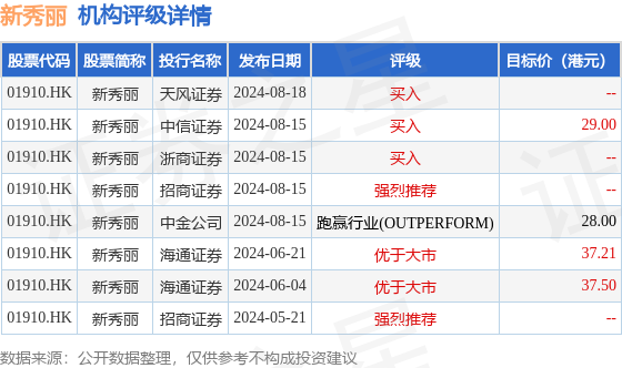 新秀丽(01910)10月7日斥资3295.8万港元回购160.29万股-第1张图片-领航者区块链资讯站