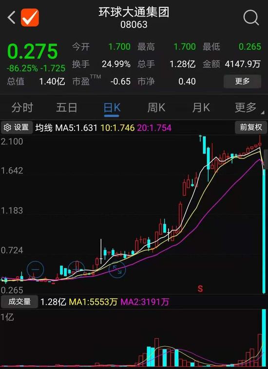 环球大通集团(08063)被联交所指未有足够资产支持其营运 股份将于10月18日暂停买卖-第2张图片-领航者区块链资讯站