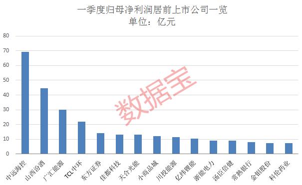 中远海控：前三季度净利润约 433.40 亿 大增 66.67%-第1张图片-领航者区块链资讯站