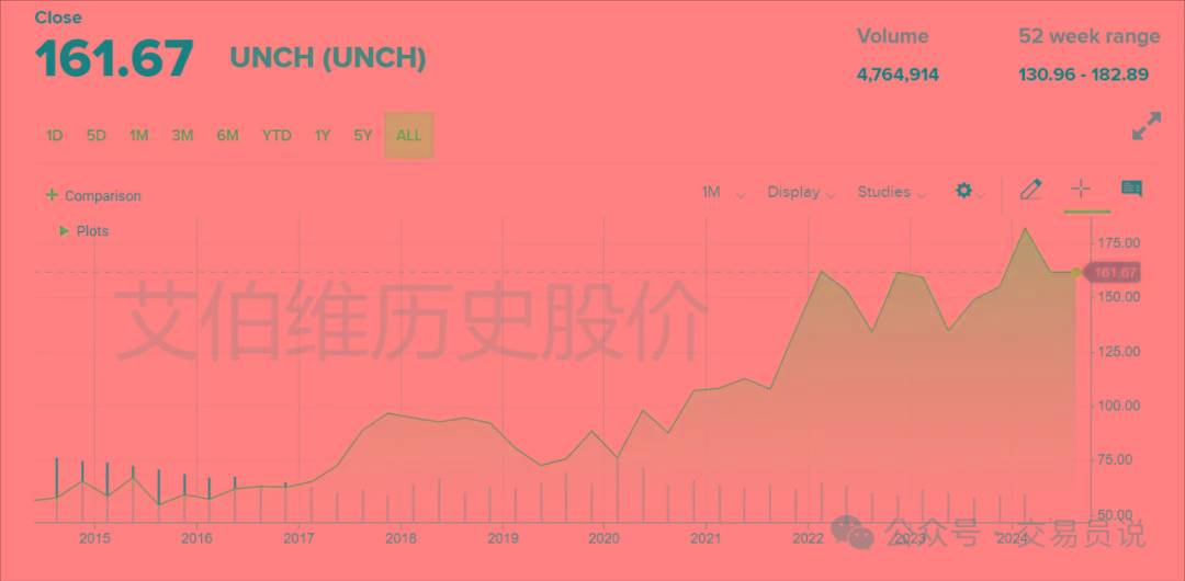 快讯 | 艾伯维公司：TD Cowen将目标价从195美元上调至225美元-第1张图片-领航者区块链资讯站