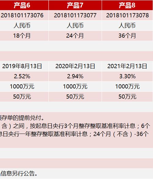 大额存单转让激增、理财赎回渐起，投资者为节后A股“储备弹药”-第1张图片-领航者区块链资讯站