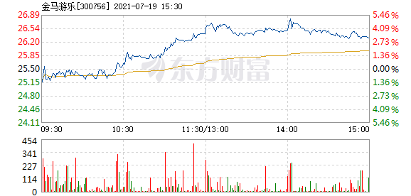 新诺威:独立财务顾问关于本次交易信息发布前公司股票价格波动情况的核查意见-第2张图片-领航者区块链资讯站