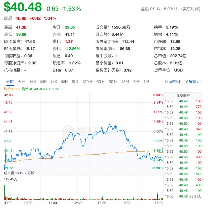 美股异动 | HybriU获价值130万美元国际许可协议 安博教育(AMBO.US)涨超35%-第1张图片-领航者区块链资讯站