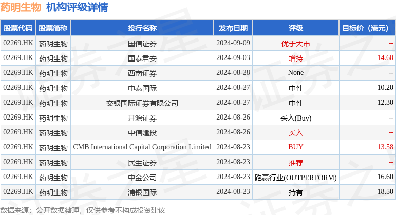 康宁医院：10 月 7 日斥资 9.68 万港元回购 7000 股-第1张图片-领航者区块链资讯站