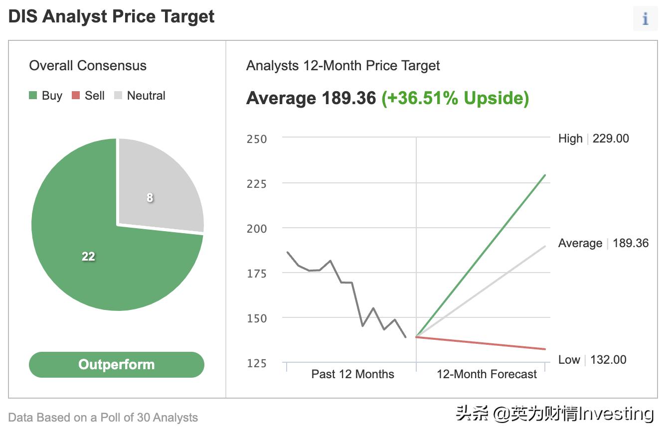 奈飞：盘中跌超 3.2% 评级遭下调-第2张图片-领航者区块链资讯站