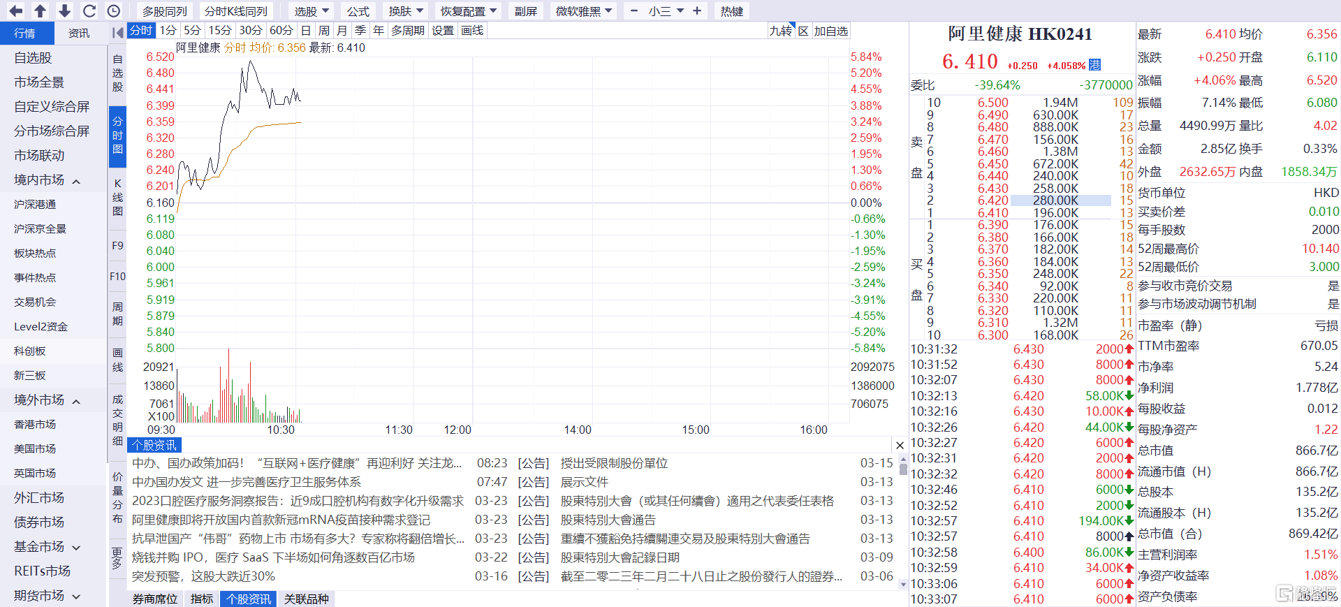 太美医疗科技(02576.HK)最终发售价13.00港元 预期10月8日开始买卖-第1张图片-领航者区块链资讯站