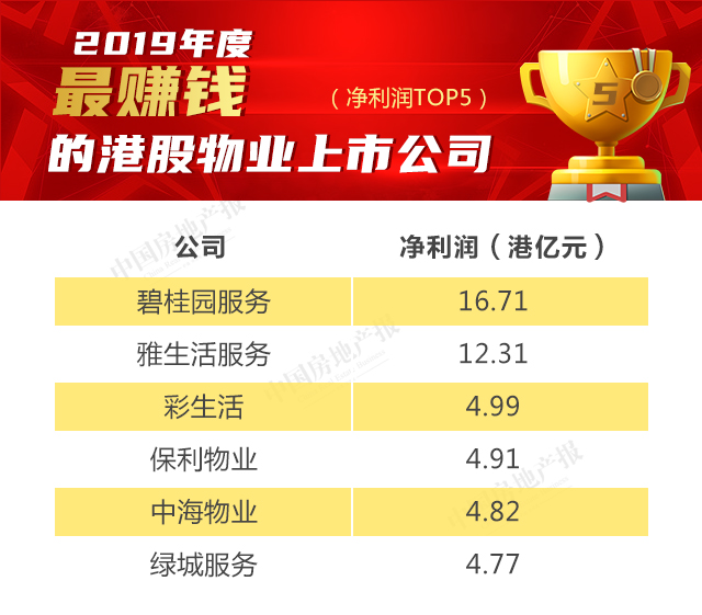 港股公告掘金 |?保利置业集团前9个月实现合同销售金额约402亿元，同比减少12.42%-第1张图片-领航者区块链资讯站