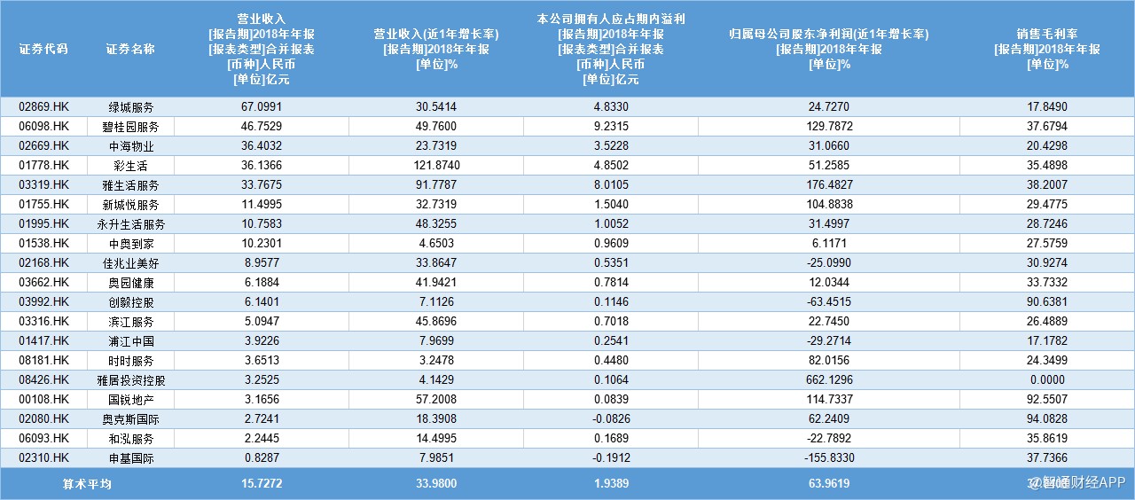 港股公告掘金 |?保利置业集团前9个月实现合同销售金额约402亿元，同比减少12.42%-第2张图片-领航者区块链资讯站