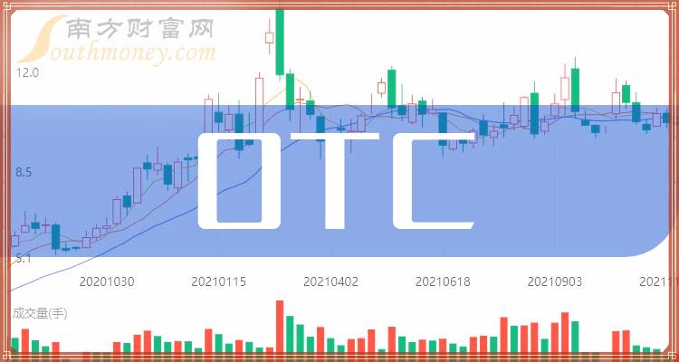 美国OTC市场Bank Of China Ltd盘中异动 下午盘股价大涨8.33%报0.520美元-第2张图片-领航者区块链资讯站