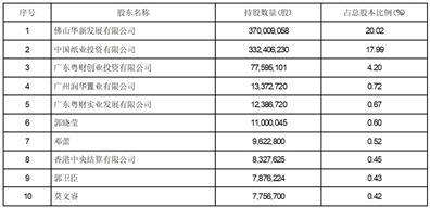 威迈斯:关于回购股份事项前十大股东和前十大无限售条件股东持股情况的公告(2)-第1张图片-领航者区块链资讯站