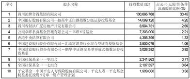 威迈斯:关于回购股份事项前十大股东和前十大无限售条件股东持股情况的公告(2)-第2张图片-领航者区块链资讯站