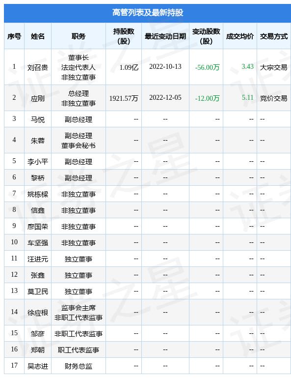 天瑞仪器（300165）盘中异动  上涨18.28%（10-08）-第2张图片-领航者区块链资讯站