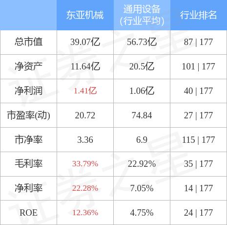 东亚机械（301028）盘中异动  上涨16.28%（10-08）-第1张图片-领航者区块链资讯站