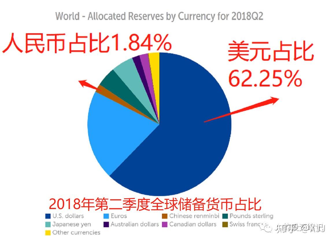 USD作为主要货币？其国际地位如何？这对全球经济有何影响？-第1张图片-领航者区块链资讯站