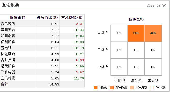 德邦证券：看好白酒板块底部反转 建议两条主线布局-第2张图片-领航者区块链资讯站