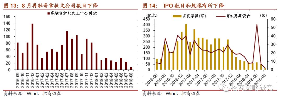 摩根士丹利基金市场洞察：重磅政策密集催化， A股市场涨势如虹-第2张图片-领航者区块链资讯站