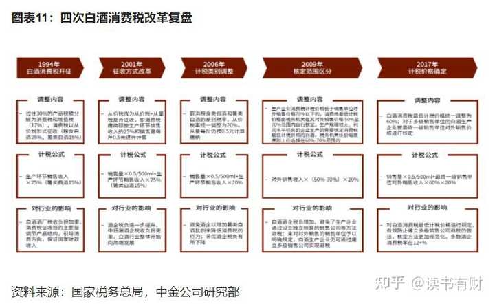 国庆白酒消费回暖 政策或助力板块估值修复-第1张图片-领航者区块链资讯站