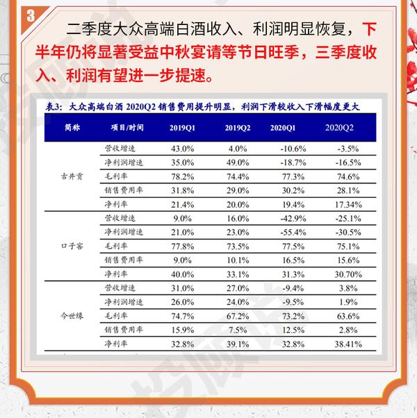 国庆白酒消费回暖 政策或助力板块估值修复-第2张图片-领航者区块链资讯站