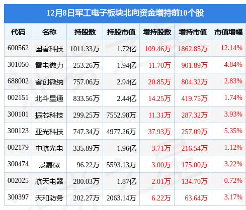 高凌信息：股东拟合计减持不超3.2%公司股份-第2张图片-领航者区块链资讯站