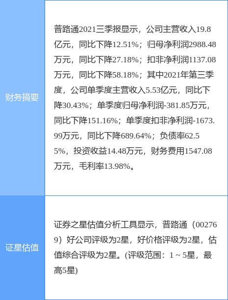 普路通(002769.SZ)：累计已回购1.83%股份-第1张图片-领航者区块链资讯站