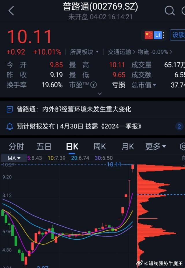 普路通(002769.SZ)：累计已回购1.83%股份-第2张图片-领航者区块链资讯站