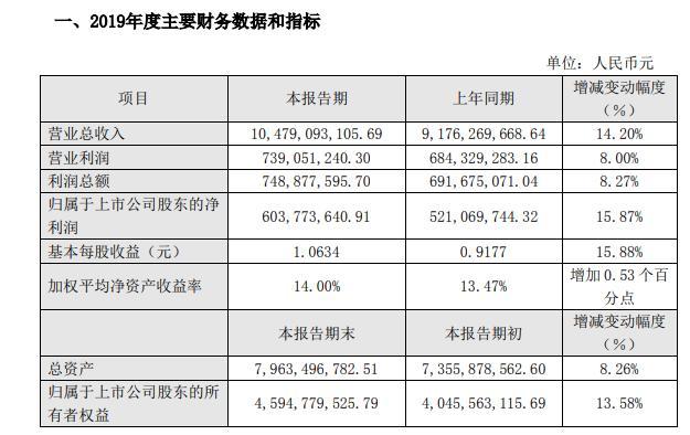 一心堂(002727.SZ)：累计已回购1.46%股份-第1张图片-领航者区块链资讯站