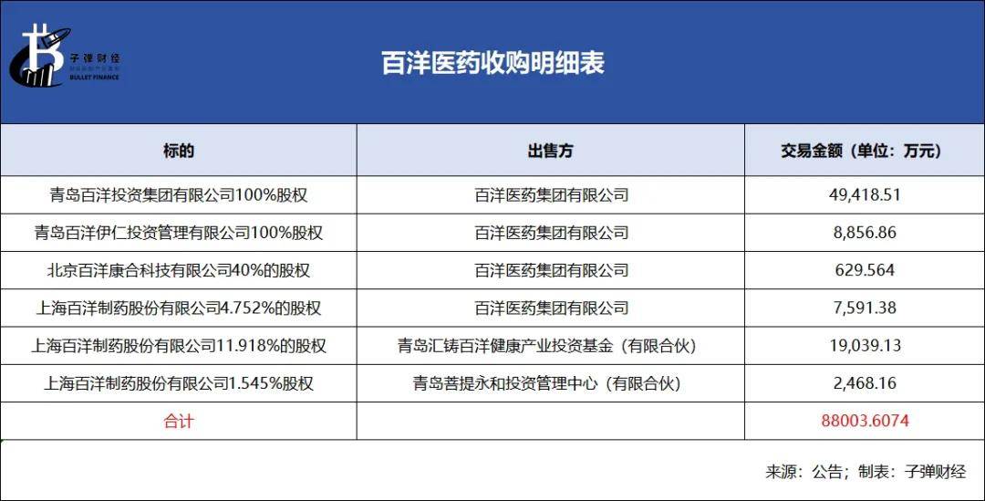 百洋股份:回购股份报告书-第1张图片-领航者区块链资讯站