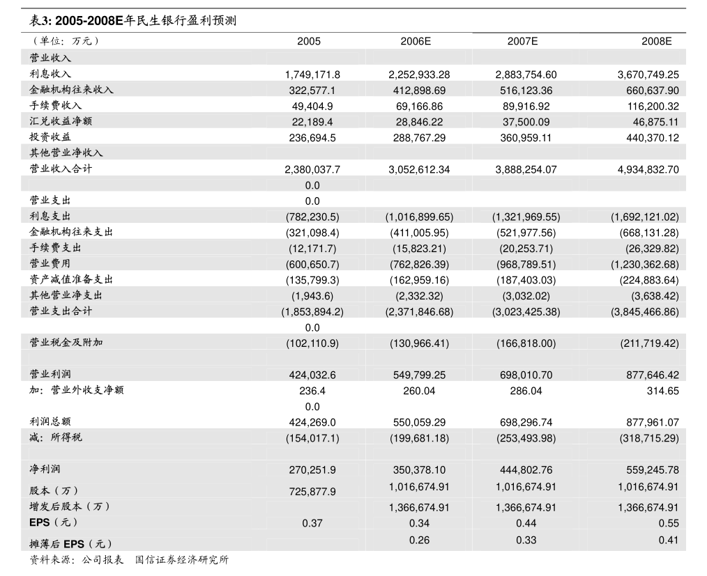 再升科技:再升科技关于聘任会计师事务所的公告-第2张图片-领航者区块链资讯站