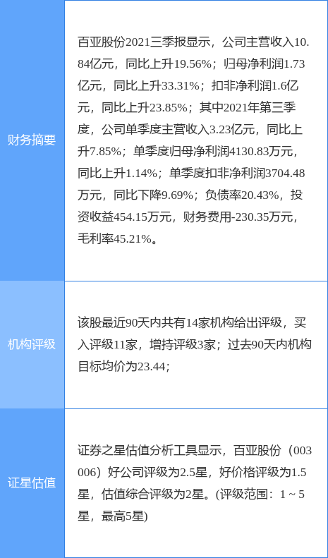 百洋股份:公司2024年限制性股票激励计划实施考核管理办法-第2张图片-领航者区块链资讯站