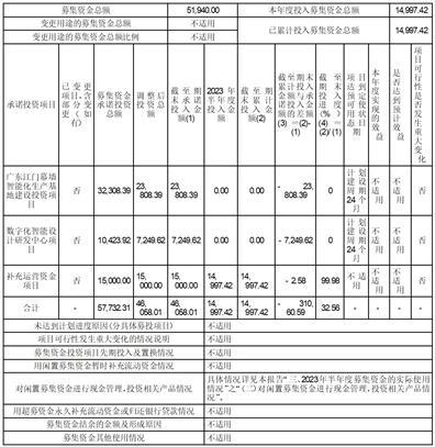 国晟科技:第五届董事会第十五次会议决议公告-第1张图片-领航者区块链资讯站