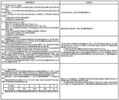 国晟科技:第五届董事会第十五次会议决议公告-第2张图片-领航者区块链资讯站