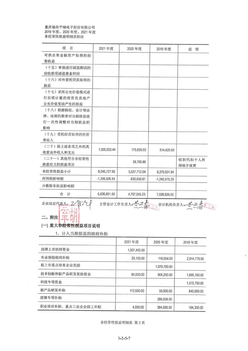 六九一二:经注册会计师鉴证的非经常性损益明细表-第2张图片-领航者区块链资讯站