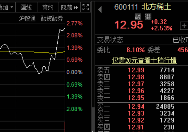 美莎比信托盘中异动 下午盘股价大涨5.60%-第1张图片-领航者区块链资讯站