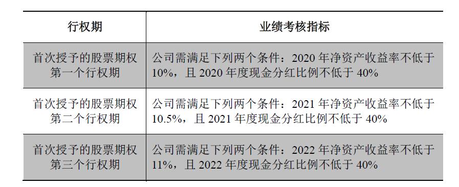 国晟科技:2024年限制性股票与股票期权激励计划（草案）-第1张图片-领航者区块链资讯站