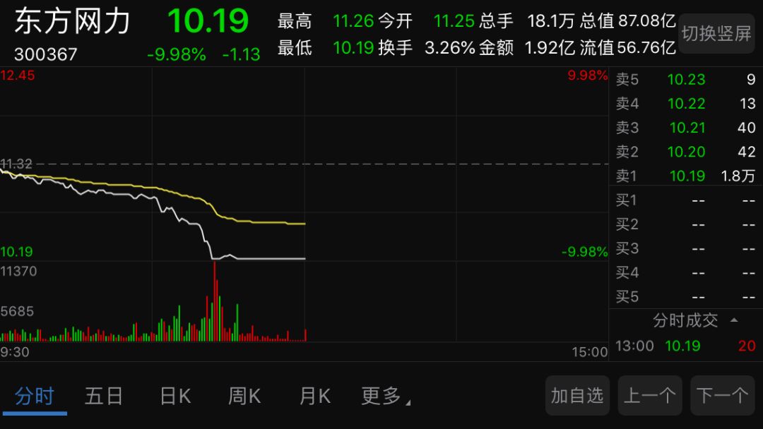 宏力股价重挫10.72% 市值跌63.57万美元-第2张图片-领航者区块链资讯站