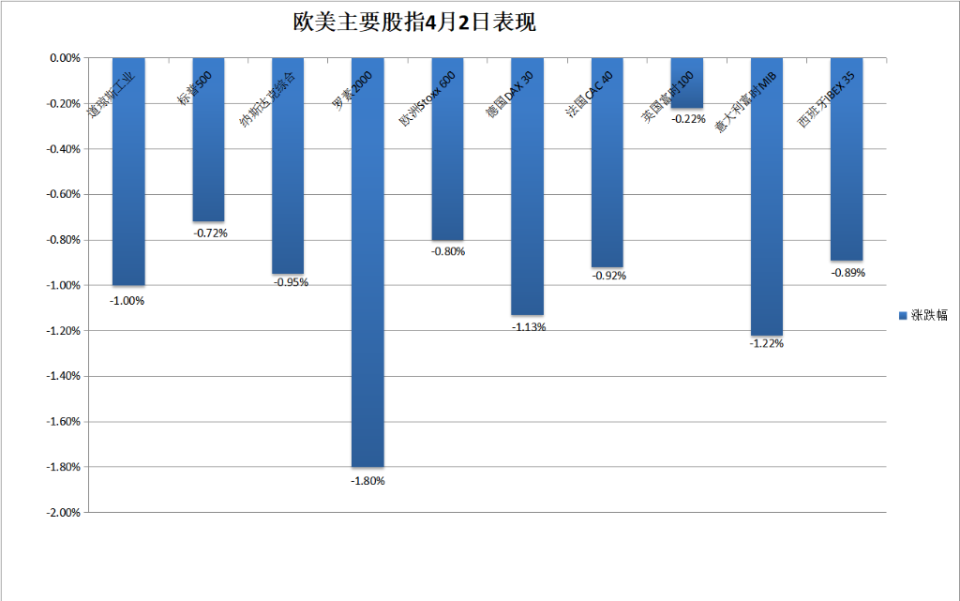 现货黄金周二跌近0.8%，纽约期银跌近3.3%-第1张图片-领航者区块链资讯站