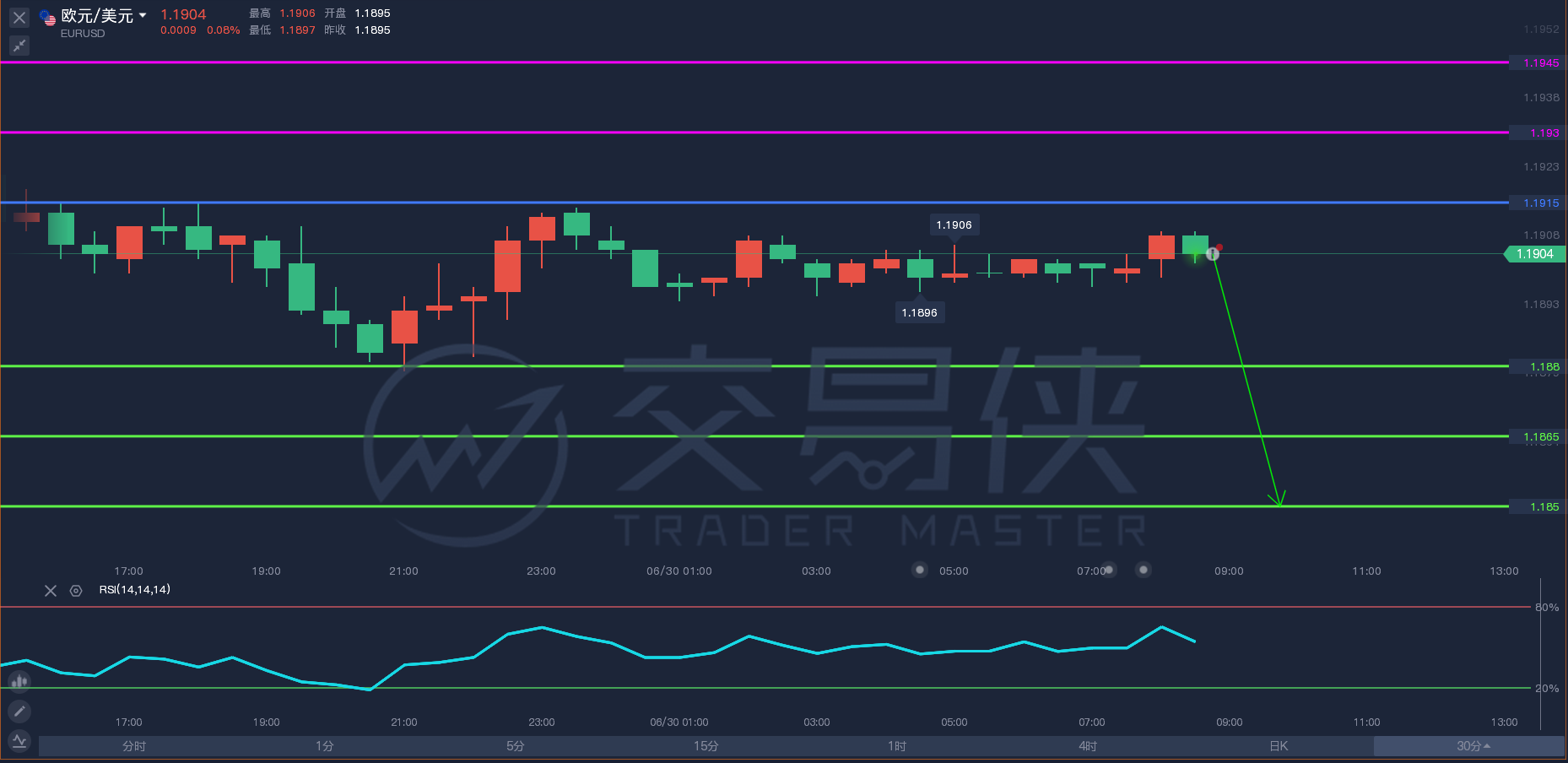 现货黄金周二跌近0.8%，纽约期银跌近3.3%-第2张图片-领航者区块链资讯站