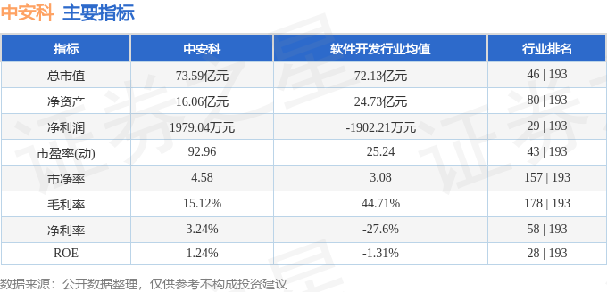 中安科（600654）：10月9日10时41分触及跌停板-第2张图片-领航者区块链资讯站