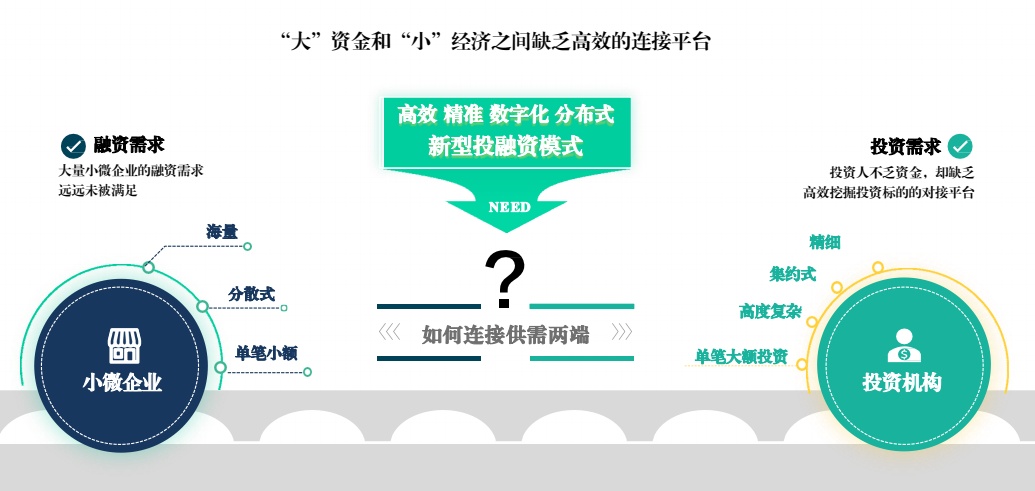 如何在不发到交易的情况下寻找机会？这种寻找方法有哪些实际应用？-第2张图片-领航者区块链资讯站