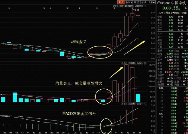 如何在不发到交易的情况下寻找机会？这种寻找方法有哪些实际应用？-第2张图片-领航者区块链资讯站