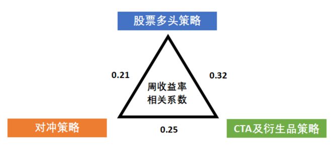 多策略及其在股市中的应用是什么？多头如何影响市场情绪？-第1张图片-领航者区块链资讯站