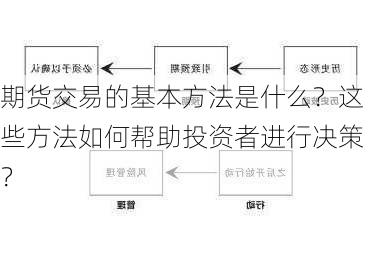 如何进行期货交易的采购策略？这些策略有什么实际的操作步骤？-第1张图片-领航者区块链资讯站