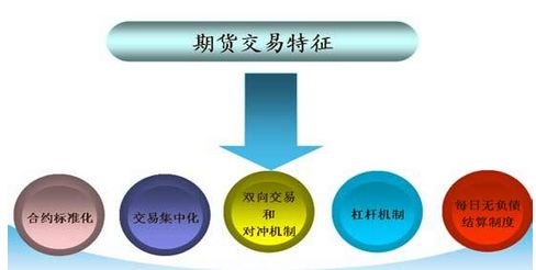 如何进行期货交易的采购策略？这些策略有什么实际的操作步骤？-第2张图片-领航者区块链资讯站