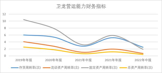 同比增长在经济分析中有什么重要性？这种指标如何帮助评估发展速度和趋势？-第2张图片-领航者区块链资讯站